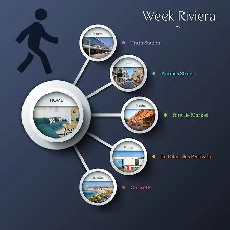 Le Week Riviera: Spacious 3-star In With Terrace And Garage Cannes